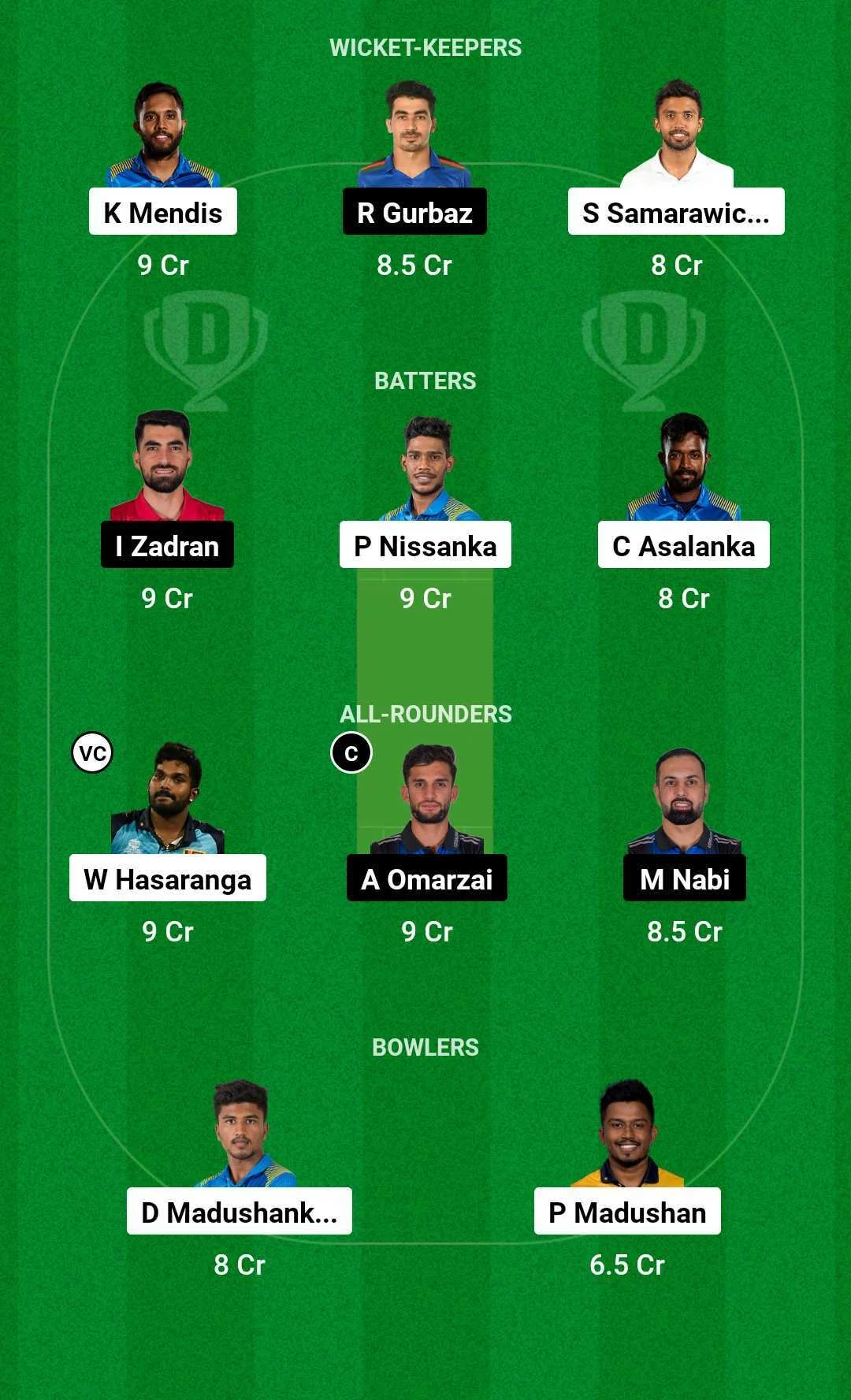 SL vs AFG 3rd ODI Team